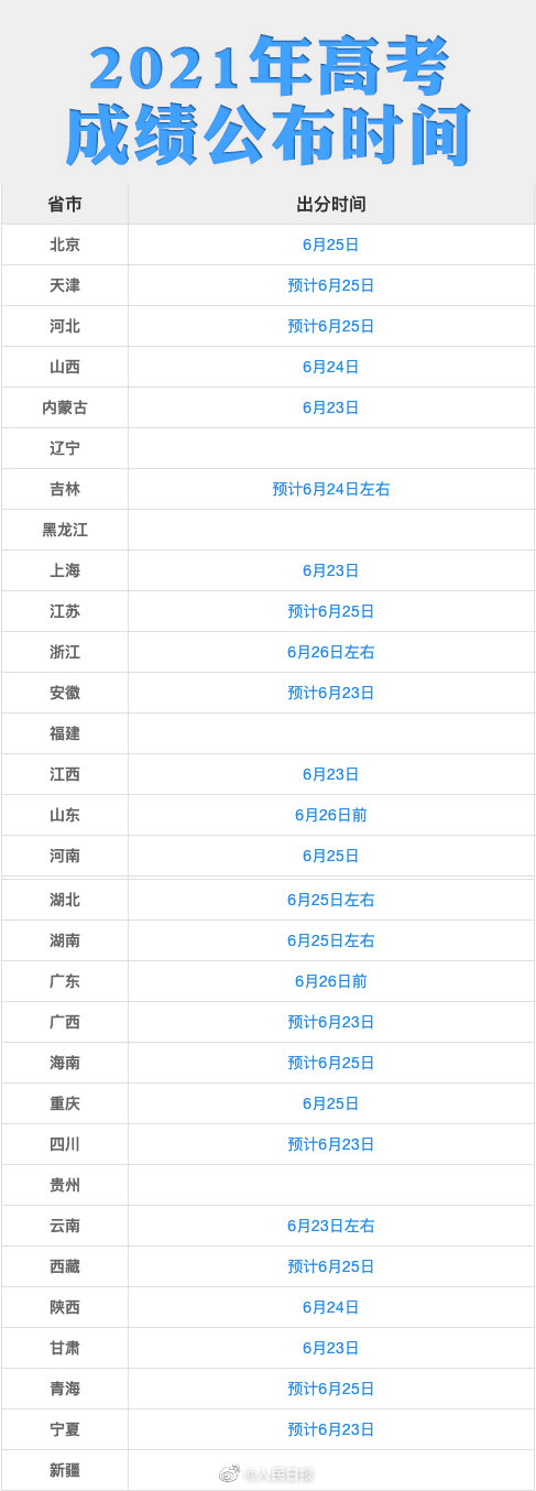 28地已公布高考出分時(shí)間！請(qǐng)認(rèn)準(zhǔn)以下官方渠道查詢(xún)（轉(zhuǎn)給考生）