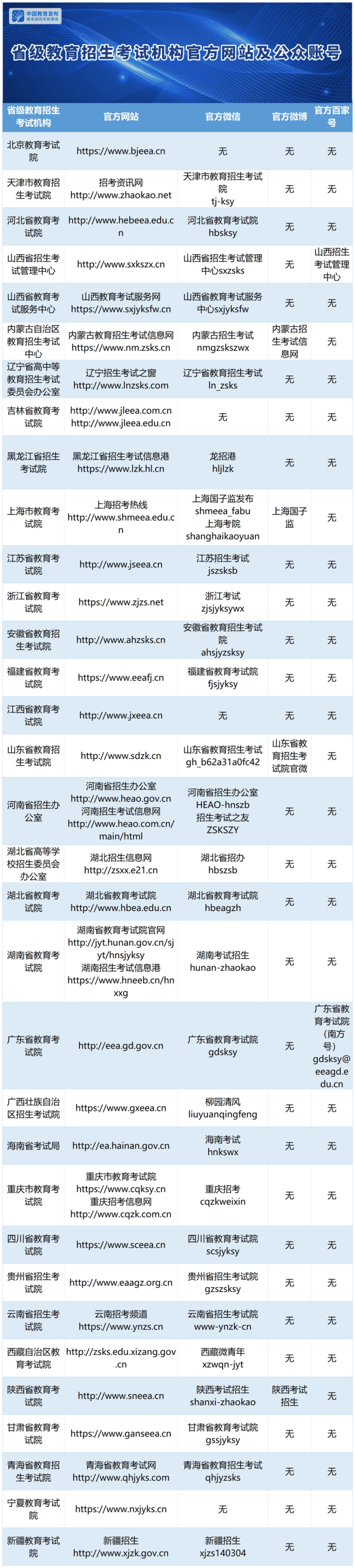 28地已公布高考出分時(shí)間！請(qǐng)認(rèn)準(zhǔn)以下官方渠道查詢(xún)（轉(zhuǎn)給考生）