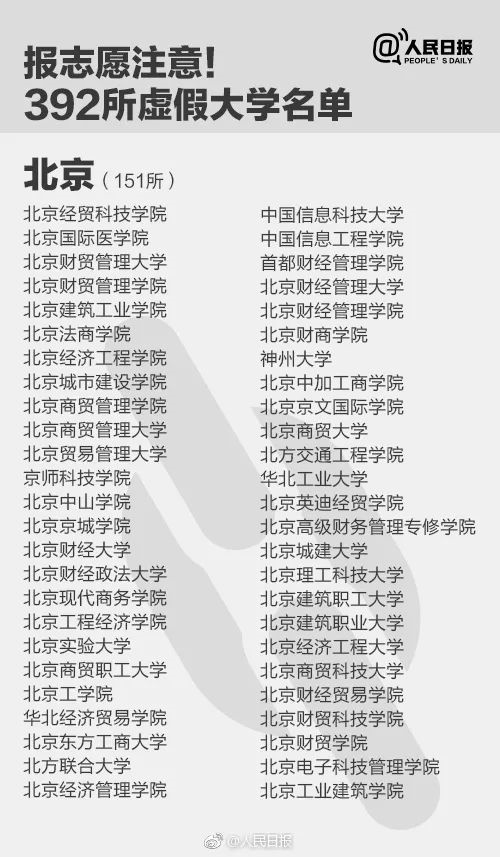 人民日報曝光全國392所“野雞大學(xué)”，畢業(yè)證一文不值！家長和考生一定要看！