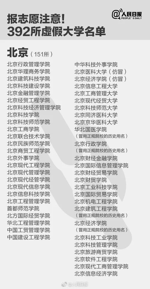 人民日報曝光全國392所“野雞大學(xué)”，畢業(yè)證一文不值！家長和考生一定要看！