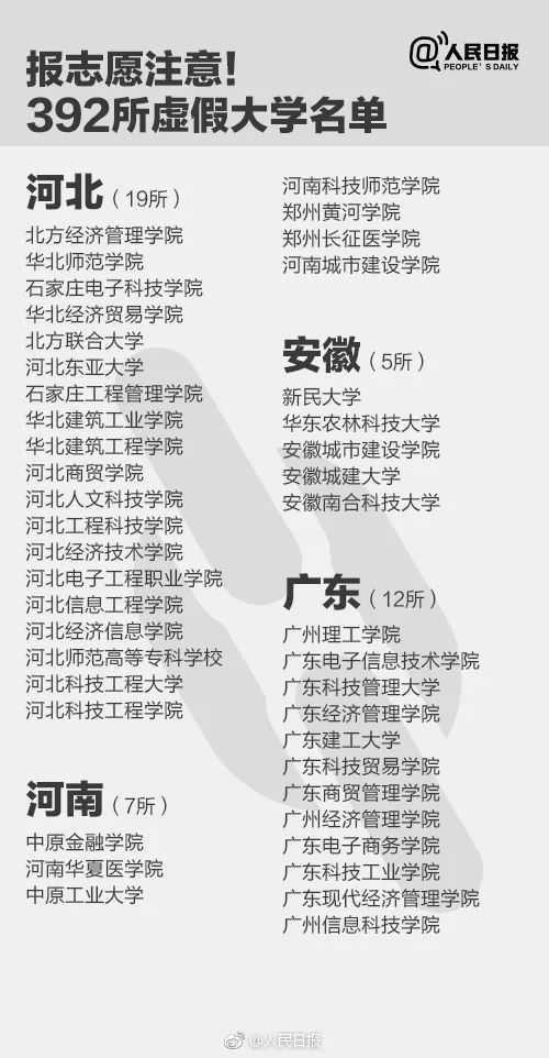 人民日報曝光全國392所“野雞大學(xué)”，畢業(yè)證一文不值！家長和考生一定要看！