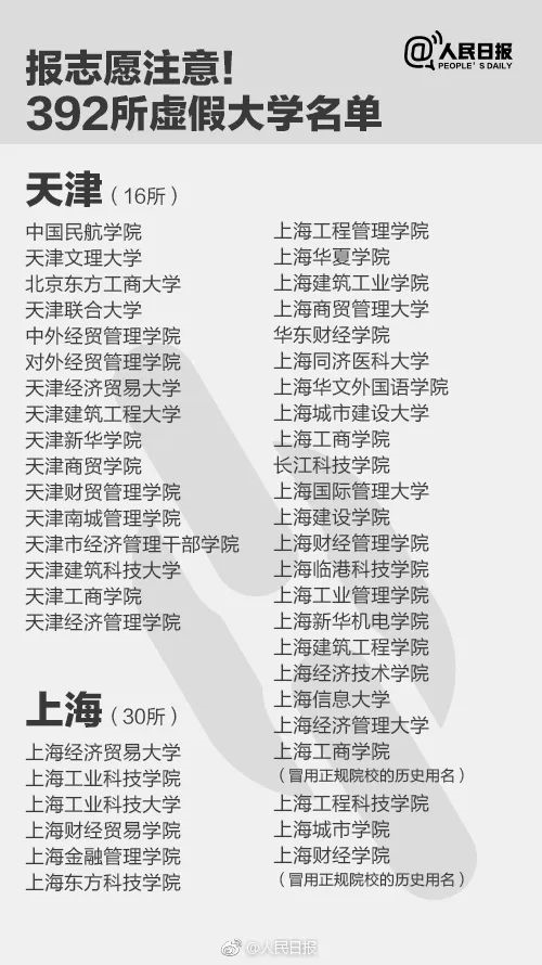 人民日報曝光全國392所“野雞大學(xué)”，畢業(yè)證一文不值！家長和考生一定要看！