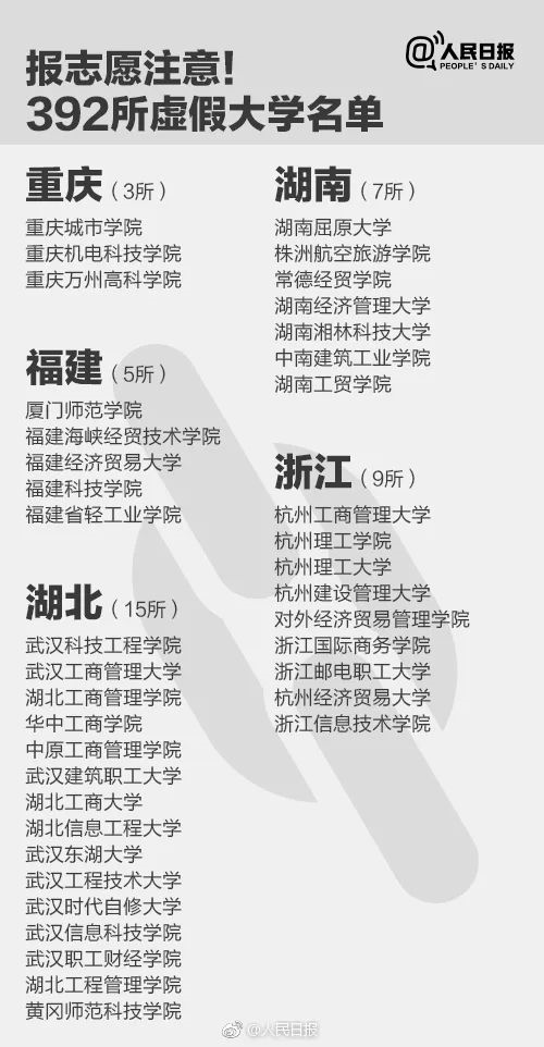 人民日報曝光全國392所“野雞大學(xué)”，畢業(yè)證一文不值！家長和考生一定要看！