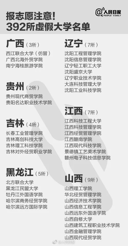 人民日報曝光全國392所“野雞大學(xué)”，畢業(yè)證一文不值！家長和考生一定要看！