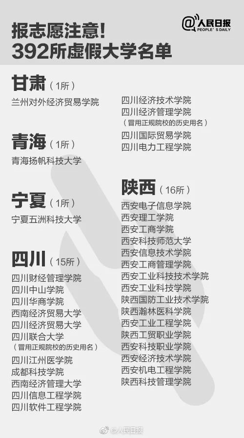 人民日報曝光全國392所“野雞大學(xué)”，畢業(yè)證一文不值！家長和考生一定要看！