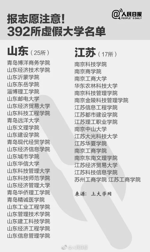 人民日報曝光全國392所“野雞大學(xué)”，畢業(yè)證一文不值！家長和考生一定要看！