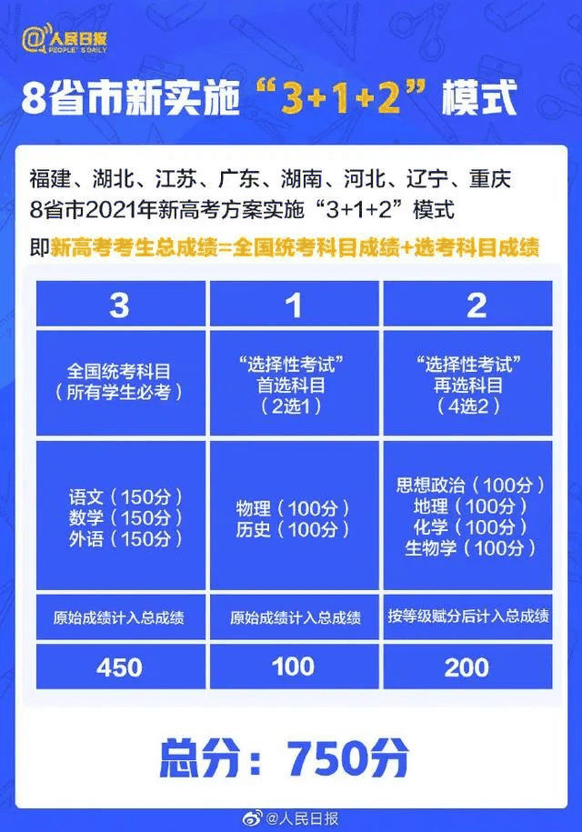 人民日報：2021年高考有這些新變化，考生關(guān)注