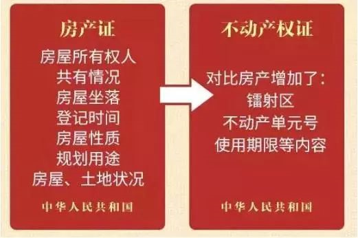 房產證已不再實行，以不動產權證為準！住宅70年，公寓40年，商業(yè)40年，到期后可以續(xù)期，不需申請，無前置條件，更不影響交