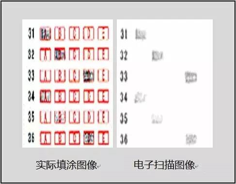 中高考電腦閱卷流程這樣的!讀完可多拿20分(轉(zhuǎn)給考生,這對他們有用)