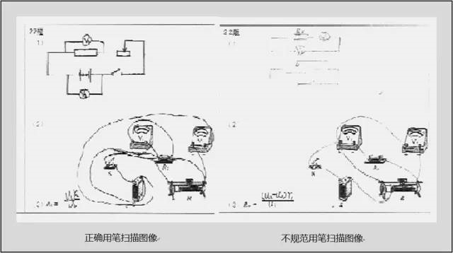 中高考電腦閱卷流程這樣的!讀完可多拿20分(轉(zhuǎn)給考生,這對他們有用)