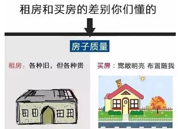 有房子”和“沒房子”到底有多大區(qū)別？9張圖片給你答案！