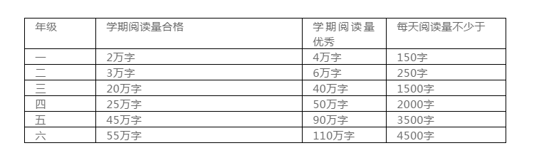 小學(xué)欠下的“閱讀賬”遲早是要還的?。ǜ浇逃恐行W(xué)閱讀指導(dǎo)書單）