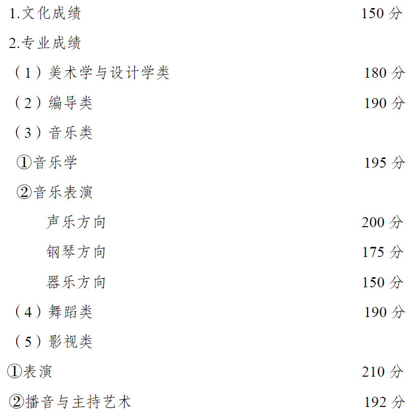 權(quán)威發(fā)布 | 重慶市2021年高等職業(yè)教育分類考試招生錄取最低控制分?jǐn)?shù)線出爐啦~~~成績(jī)即日起可查！