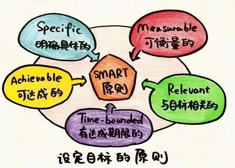 從“他律”到“自律”，孩子只需要這三步