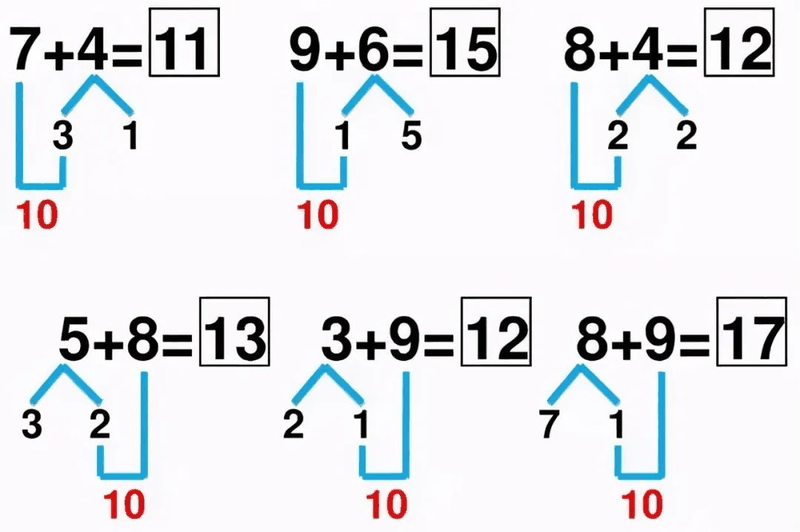 小學(xué)《湊十法》練習(xí)200道，這個(gè)學(xué)會了，計(jì)算不再出錯(cuò) ?