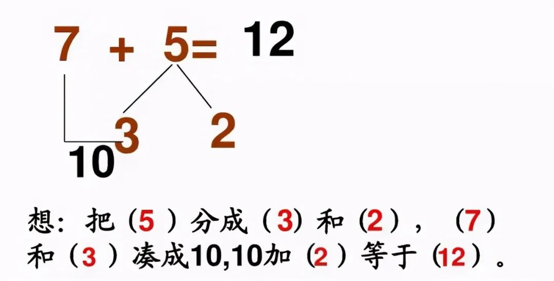 小學(xué)《湊十法》練習(xí)200道，這個(gè)學(xué)會了，計(jì)算不再出錯(cuò) ?