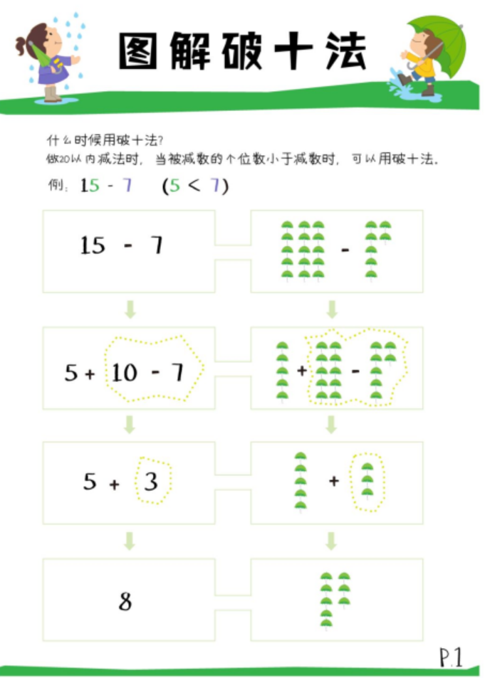 小學(xué)《湊十法》練習(xí)200道，這個(gè)學(xué)會了，計(jì)算不再出錯(cuò) ?