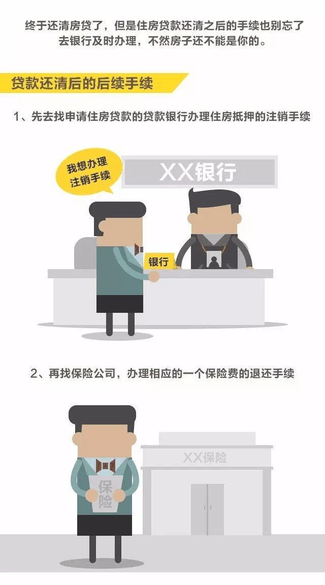房貸還清，房子就是你的了嗎？千萬別忘了這些事！