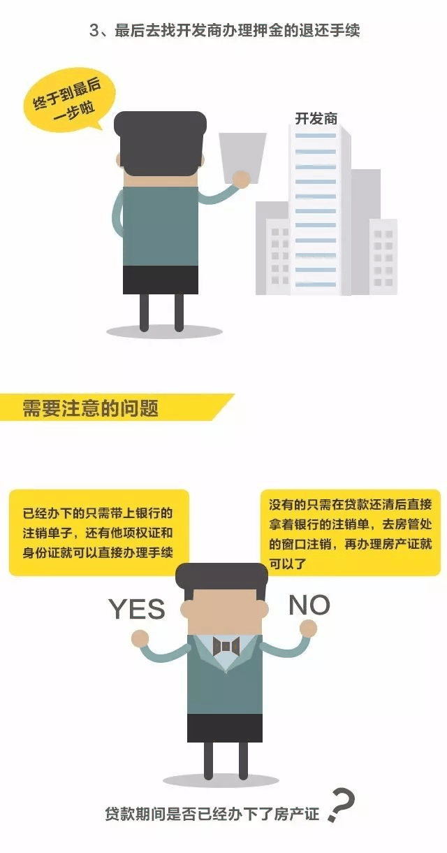 房貸還清，房子就是你的了嗎？千萬別忘了這些事！