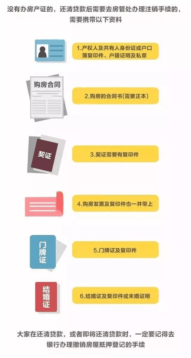 房貸還清，房子就是你的了嗎？千萬別忘了這些事！