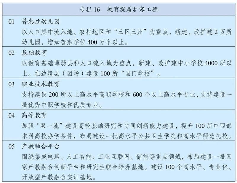 “十四五”規(guī)劃綱要定了！教育工作未來(lái)這么干！