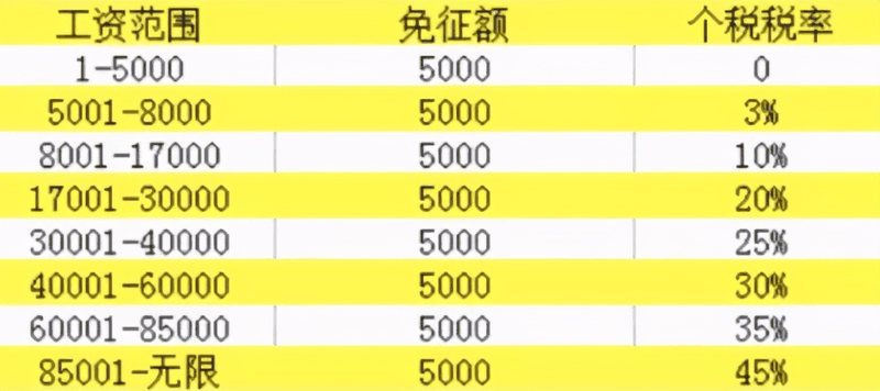 退稅啦，國(guó)家給大家發(fā)錢
