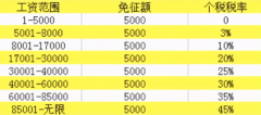 退稅啦，國家給大家發(fā)錢