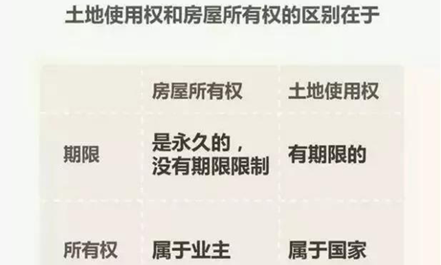 住宅70年，公寓40年，別墅50年，商業(yè)40年，到期后可以續(xù)期，不需申請(qǐng)，無(wú)前置條件，更不影響交易！