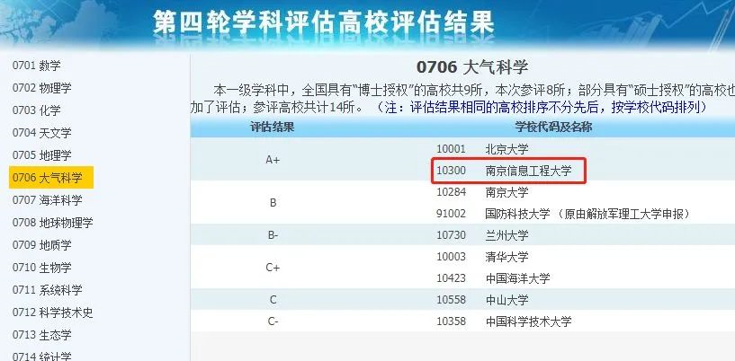 非985、211，卻擁有A+學科的13所大學，中等生重點關注！