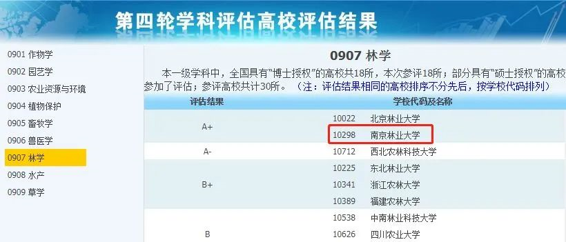 非985、211，卻擁有A+學科的13所大學，中等生重點關注！