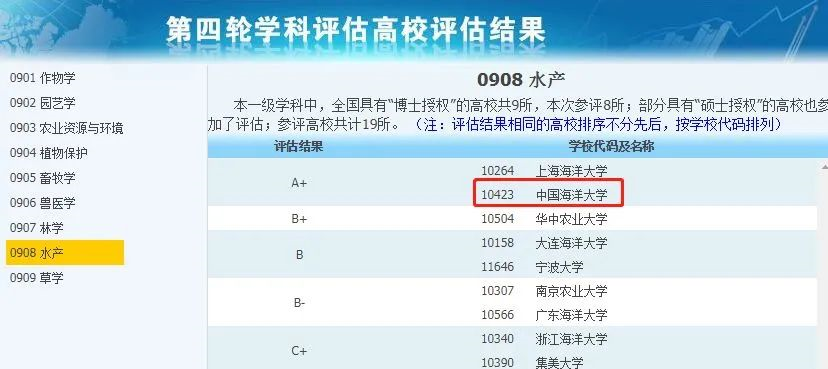 非985、211，卻擁有A+學科的13所大學，中等生重點關注！