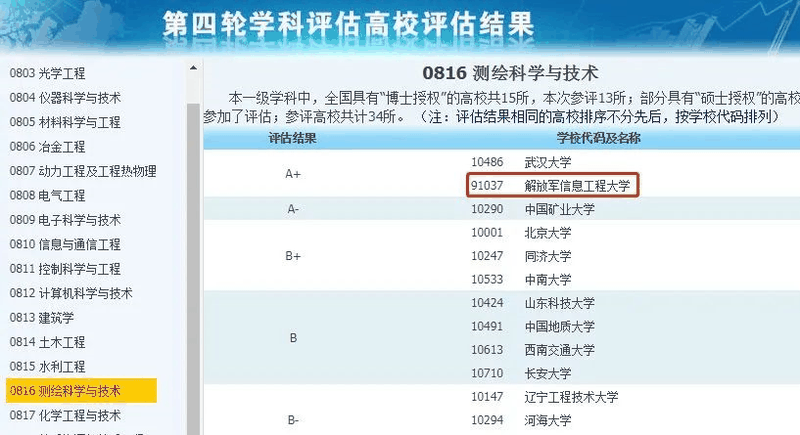 非985、211，卻擁有A+學科的13所大學，中等生重點關注！