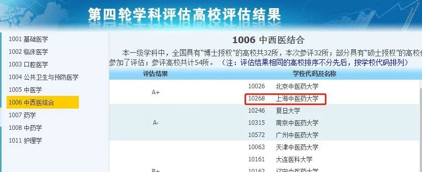 非985、211，卻擁有A+學科的13所大學，中等生重點關注！