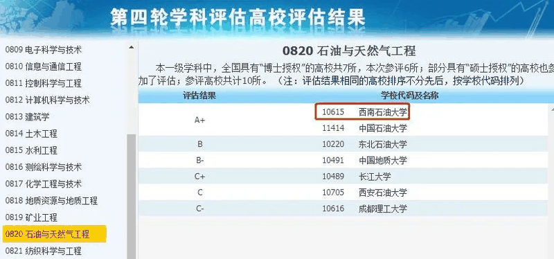 非985、211，卻擁有A+學科的13所大學，中等生重點關注！