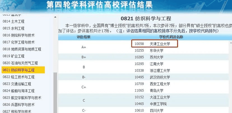 非985、211，卻擁有A+學科的13所大學，中等生重點關注！
