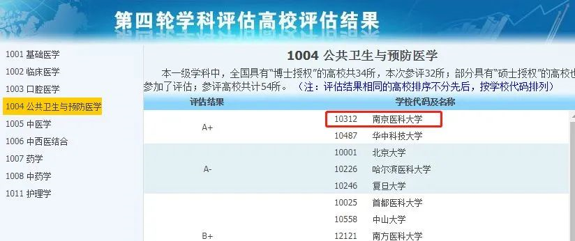 非985、211，卻擁有A+學科的13所大學，中等生重點關注！