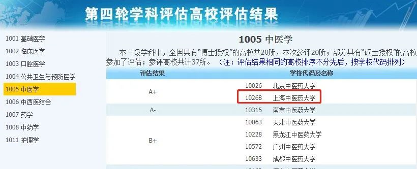 非985、211，卻擁有A+學科的13所大學，中等生重點關注！