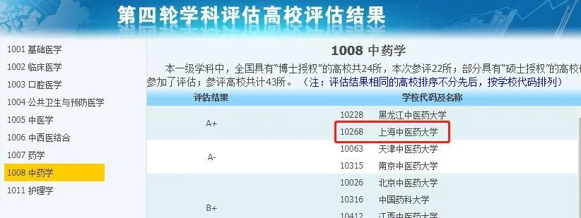 非985、211，卻擁有A+學科的13所大學，中等生重點關注！