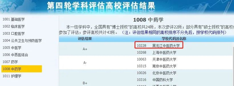 非985、211，卻擁有A+學科的13所大學，中等生重點關注！