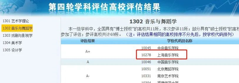 非985、211，卻擁有A+學科的13所大學，中等生重點關注！