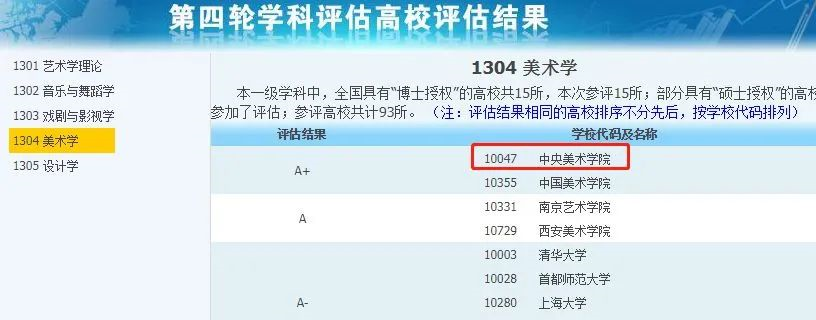 非985、211，卻擁有A+學科的13所大學，中等生重點關注！