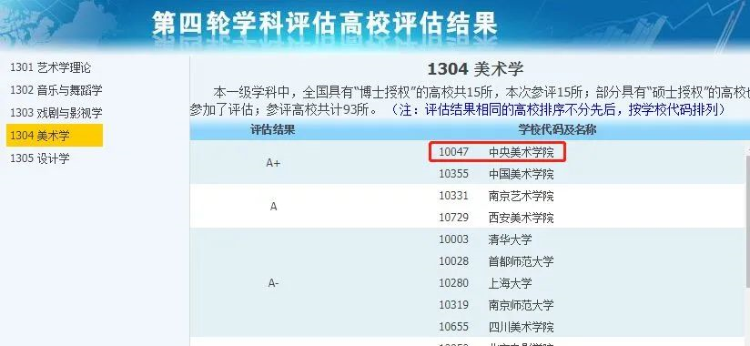 非985、211，卻擁有A+學科的13所大學，中等生重點關注！