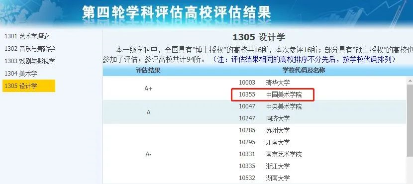 非985、211，卻擁有A+學科的13所大學，中等生重點關注！