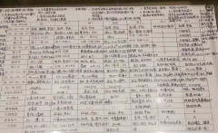 寫給初三：自律者出眾，懶散者出局