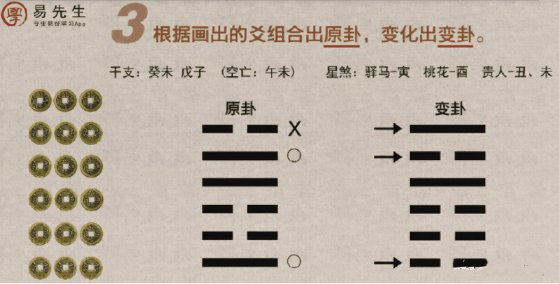 入門(mén)六爻只需四步？排好干支之后你還要做這些