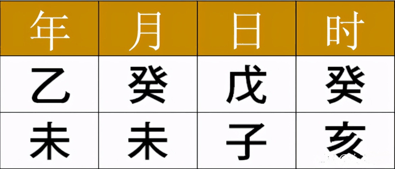 入門(mén)六爻只需四步？排好干支之后你還要做這些
