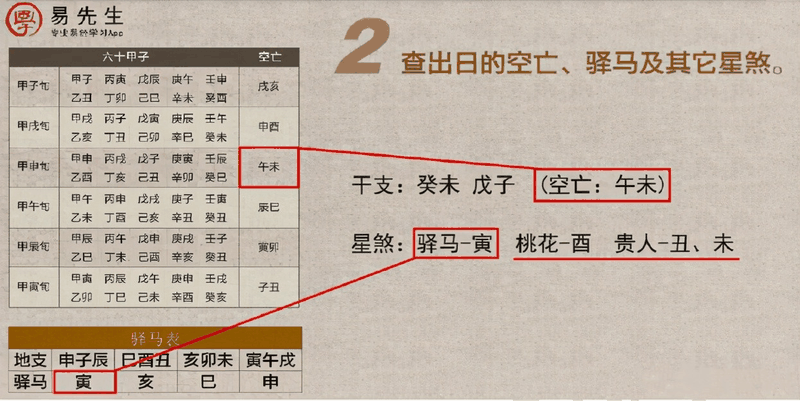 入門(mén)六爻只需四步？排好干支之后你還要做這些
