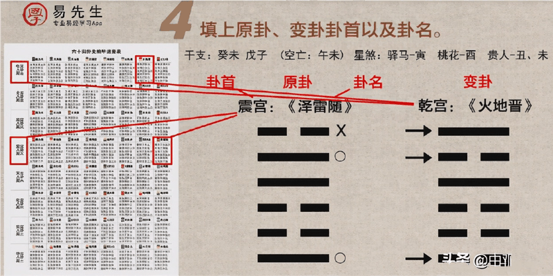 入門(mén)六爻只需四步？排好干支之后你還要做這些