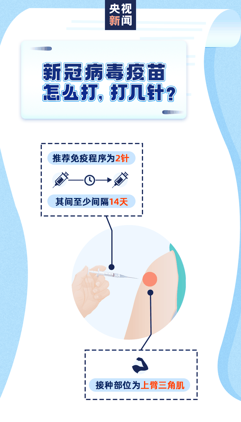 新冠疫苗怎么預(yù)約、誰能盡快打、哪些情況不能接種？權(quán)威回應(yīng)來了