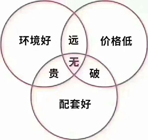 甘蔗沒有兩頭甜，房子也一樣，配套全—房?jī)r(jià)高；價(jià)格低—位置偏，所以買房要給自己定好位，適合自己最重要